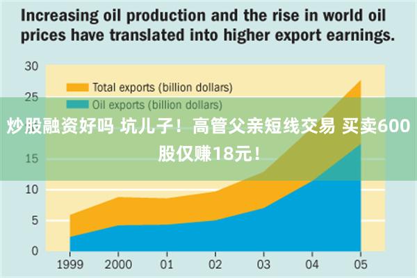 炒股融资好吗 坑儿子！高管父亲短线交易 买卖600股仅赚18元！