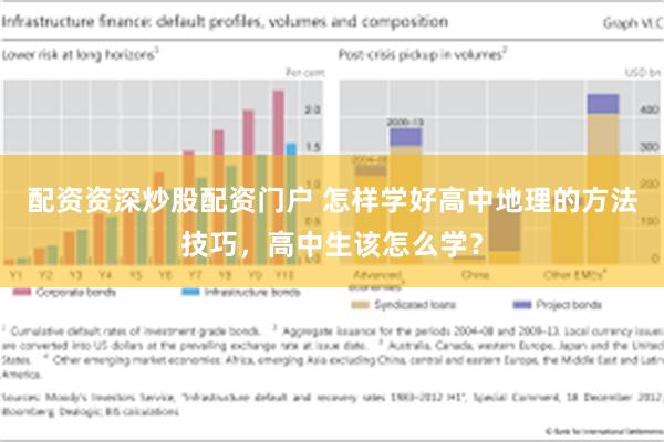 配资资深炒股配资门户 怎样学好高中地理的方法技巧，高中生该怎么学？