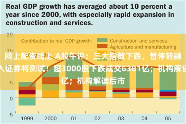 网上配资线上 A股午评：三大指数下跌，暂停转融通借入证券将测试！超3000股下跌成交6381亿；机构解读后市