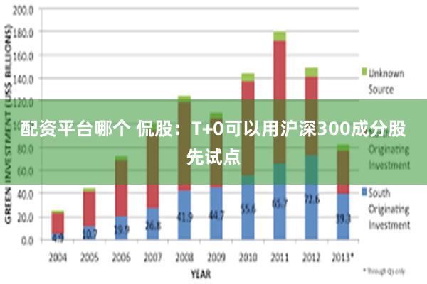 配资平台哪个 侃股：T+0可以用沪深300成分股先试点