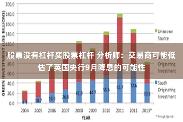 股票没有杠杆买股票杠杆 分析师：交易商可能低估了英国央行9月降息的可能性