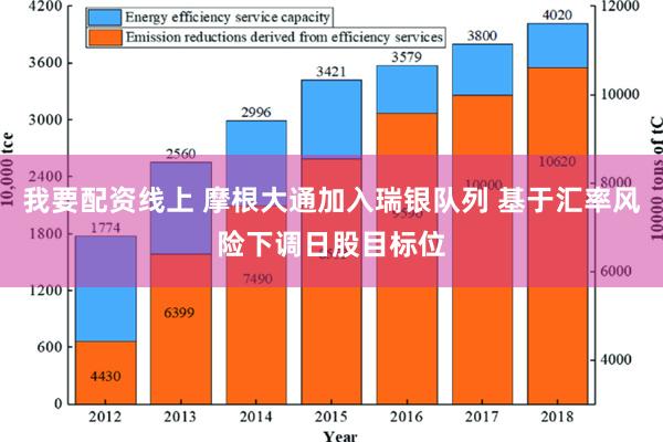 我要配资线上 摩根大通加入瑞银队列 基于汇率风险下调日股目标位