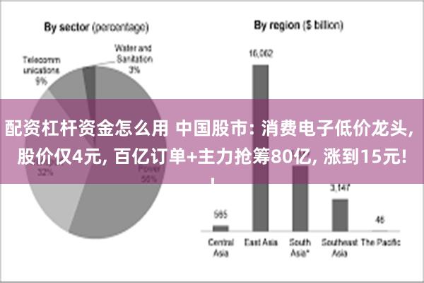 配资杠杆资金怎么用 中国股市: 消费电子低价龙头, 股价仅4元, 百亿订单+主力抢筹80亿, 涨到15元!