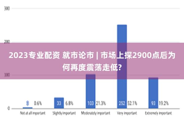 2023专业配资 就市论市 | 市场上探2900点后为何再度震荡走低?